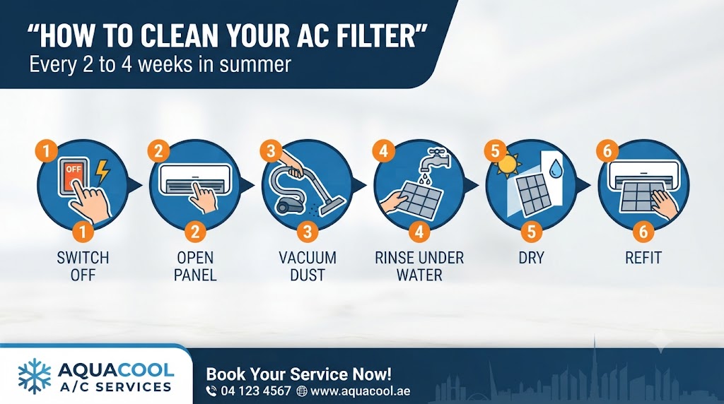 How to clean your AC filter in Dubai, six step guide by Al Ghubaiba Technical Services