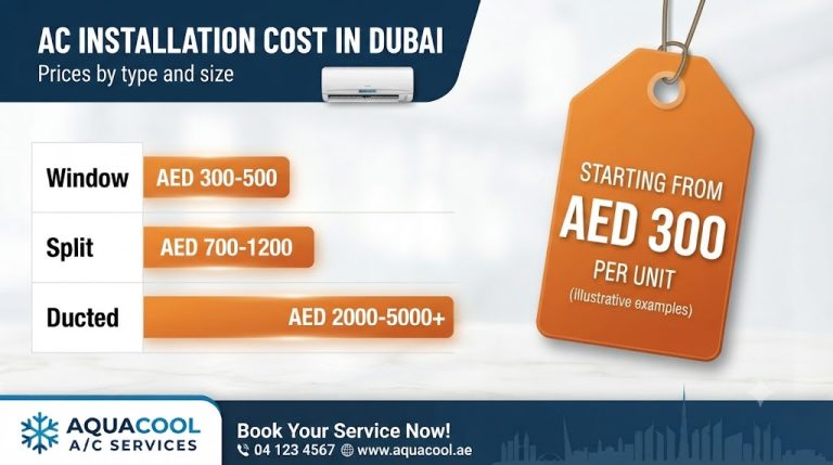 AC installation cost in Dubai by unit type and size, guide by Al Ghubaiba Technical Services