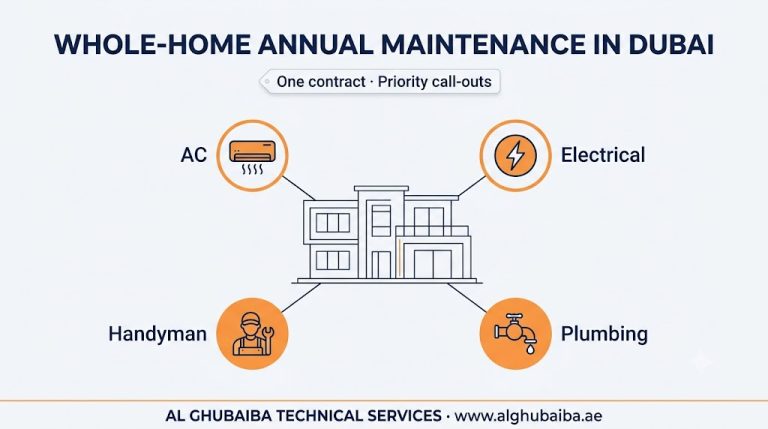 Whole-home annual maintenance contract in Dubai
