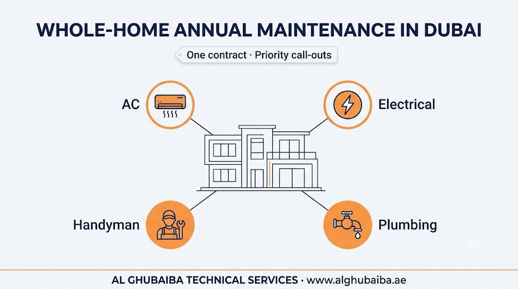 Whole-home annual maintenance contract in Dubai