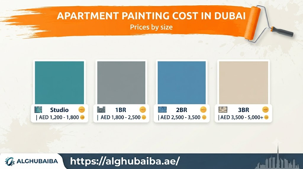 Apartment painting cost in Dubai by size, guide by Al Ghubaiba Technical Services
