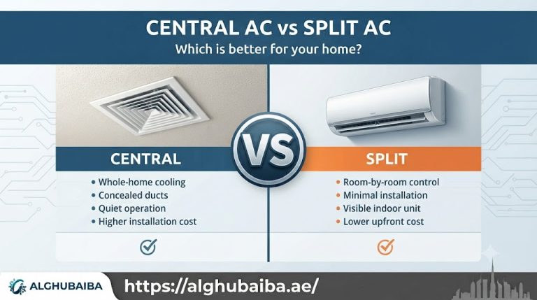 Central AC versus split AC in Dubai comparison, by Al Ghubaiba Technical Services
