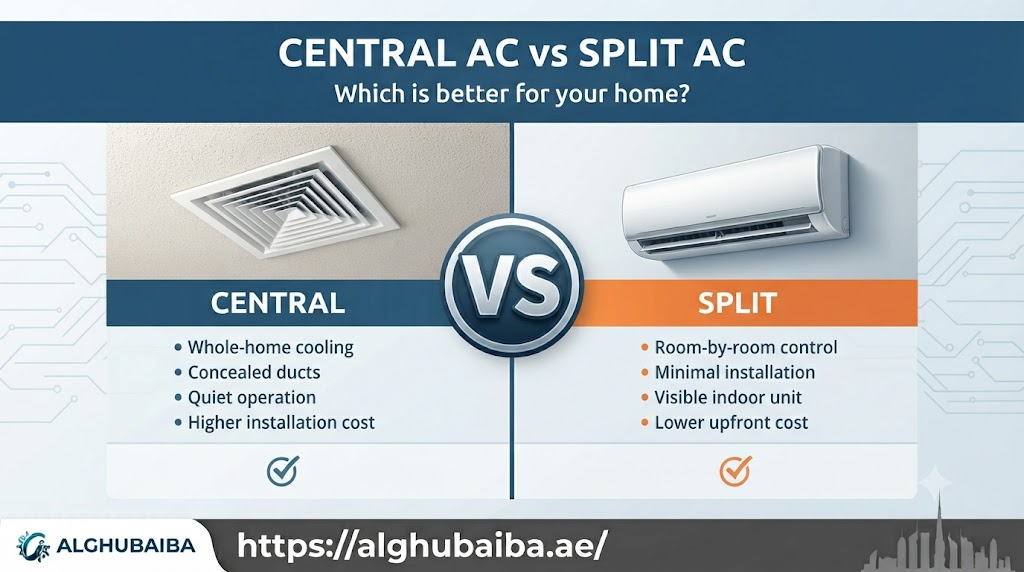 Central AC versus split AC in Dubai comparison, by Al Ghubaiba Technical Services
