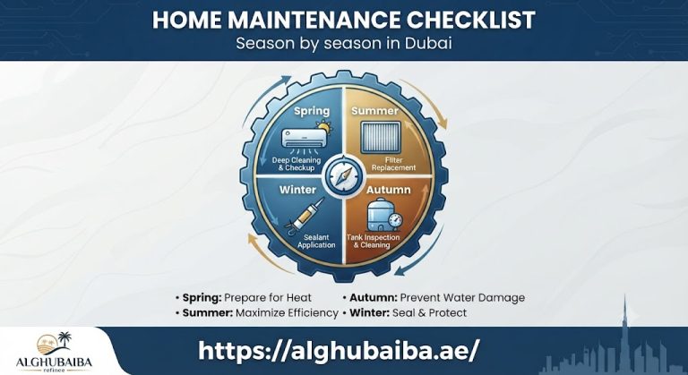 Home maintenance checklist for Dubai villas season by season, by Al Ghubaiba